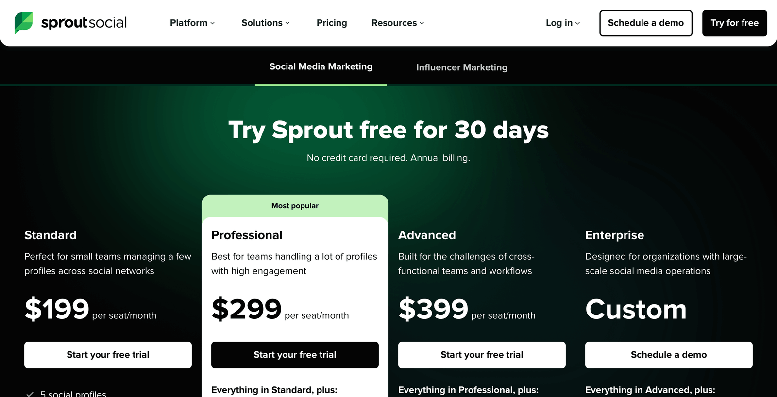 Sprout Social pricing